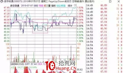 探索分時圖(七):心電圖分時(圖解) 探索分時圖(七):心電圖分時(圖解),拾荒網