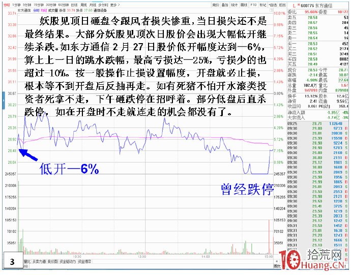 深入剖析連板漲停（N連板妖股）個股的最大風險源（圖解）,拾荒網
