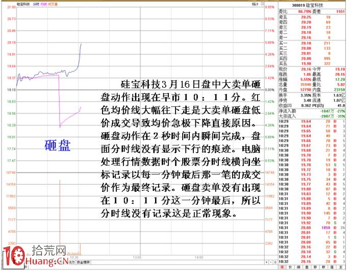 揭秘莊傢盤中瞬間砸跌停老鼠倉式操盤機理圖解 揭秘莊傢盤中瞬間砸跌停老鼠倉式操盤機理圖解,拾荒網