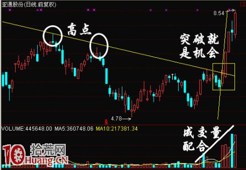 手把手教你如何用漲停龍虎榜追蹤遊資營業部選牛股(圖解) 手把手教你如何用漲停龍虎榜追蹤遊資營業部選牛股(圖解),拾荒網