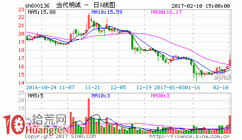 一個漲停板次日即出貨的遊資打板模型圖解 一個漲停板次日即出貨的遊資打板模型圖解,拾荒網