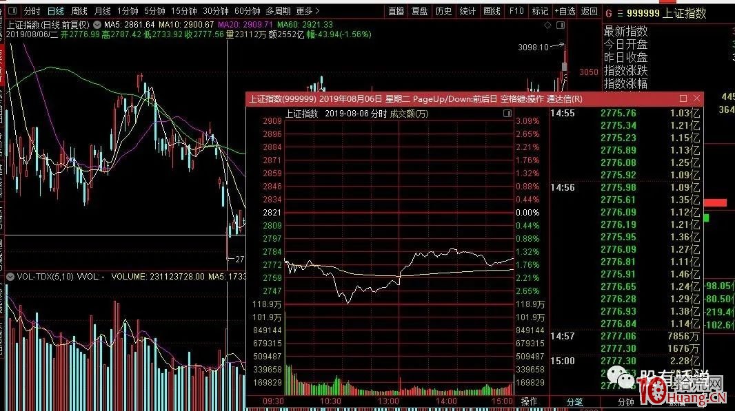 漲停板戰法中的量能探討 深度教程（圖解）,拾荒網