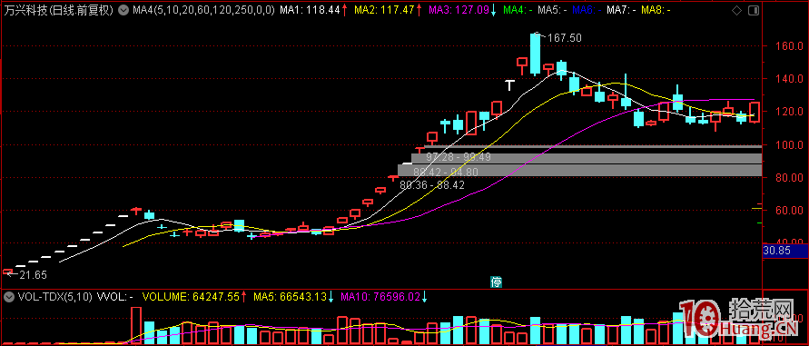 情緒周期和超短教科書:情緒周期的精髓是股價炒作過程,即超短的主漲屬性和股性(圖解) 情緒周期和超短教科書:情緒周期的精髓是股價炒作過程,即超短的主漲屬性和股性(圖解),拾荒網