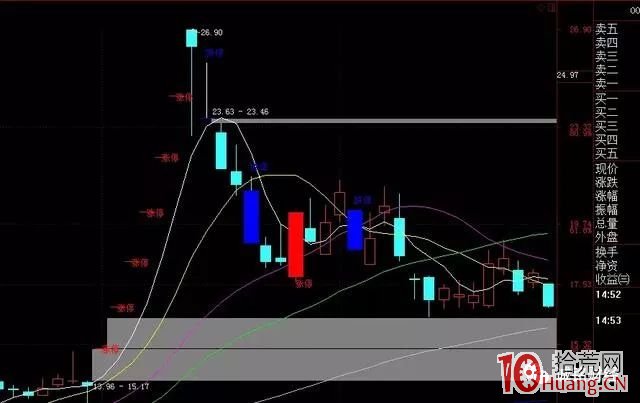 各式各樣的回封板看漲停板打開後為什麼會回封?哪些回封板介入的成功率更高?(圖解) 各式各樣的回封板看漲停板打開後為什麼會回封?哪些回封板介入的成功率更高?(圖解),拾荒網