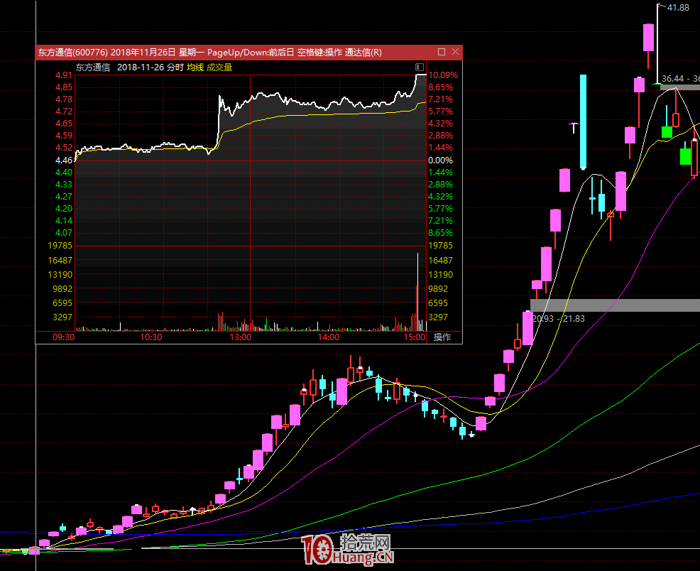 漲停板學深度教程 40：龍頭戰法之跟隨市場,拾荒網