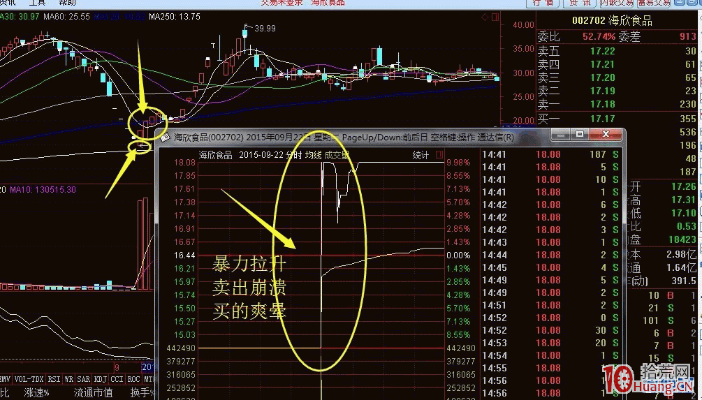案例圖解地天板翹板戰法 案例圖解地天板翹板戰法,拾荒網