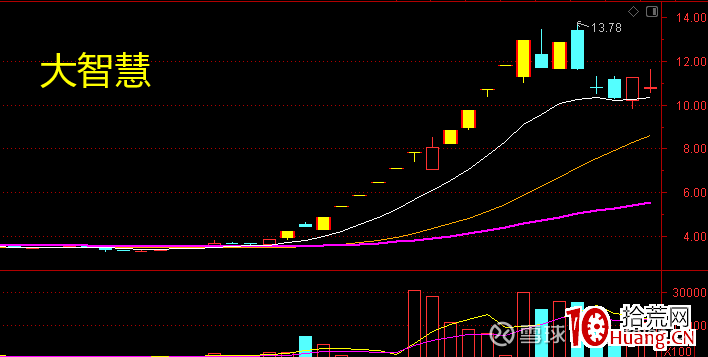 龍頭妖股關鍵之提升審美能力（圖解）,拾荒網