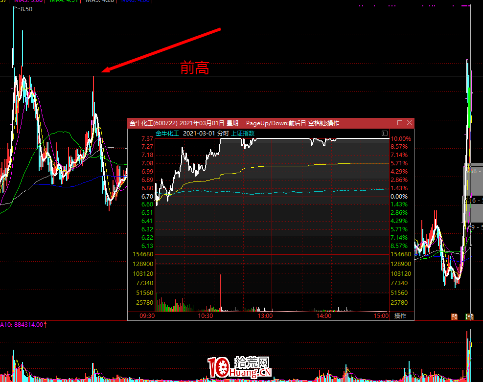 什麼是前高掩護板?前期套牢區附近的反彈漲停板,一種優質的反包板(圖解) 什麼是前高掩護板?前期套牢區附近的反彈漲停板,一種優質的反包板(圖解),拾荒網