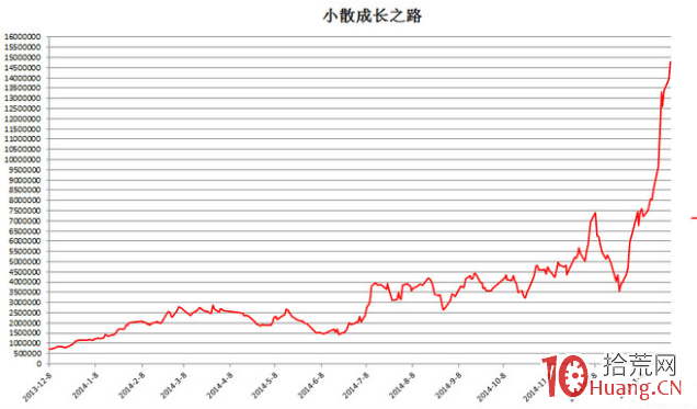 遊資界的天龍八部“喬幫主”,42個月瘋賺500倍! 遊資界的天龍八部“喬幫主”,42個月瘋賺500倍!,拾荒網