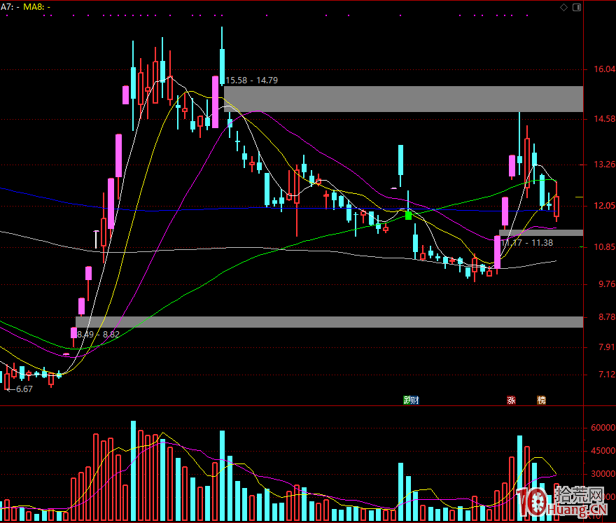 遊資談超短打板技術之五：先手戰法的秘密,拾荒網