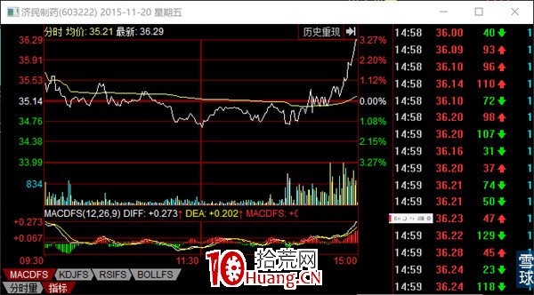 龍虎榜之主力探密，教你一步一步成為分析高手（圖解）,拾荒網