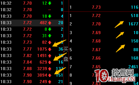 超短高手深度談:什麼是超級盤口?怎麼用?(圖解) 超短高手深度談:什麼是超級盤口?怎麼用?(圖解),拾荒網
