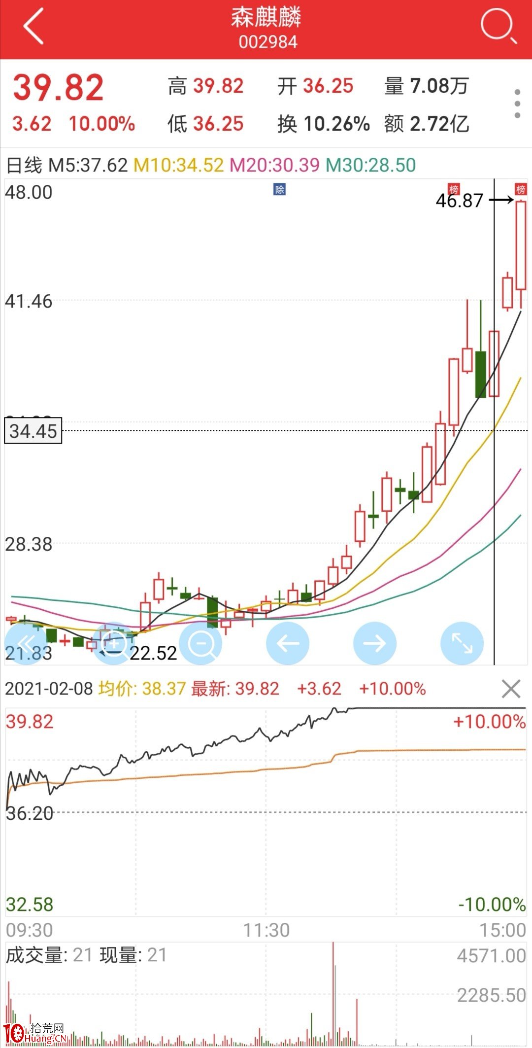 機構盤口痕跡:如何在盤中,通過盤口看出,可能是機構在買入?(圖解) 機構盤口痕跡:如何在盤中,通過盤口看出,可能是機構在買入?(圖解),拾荒網