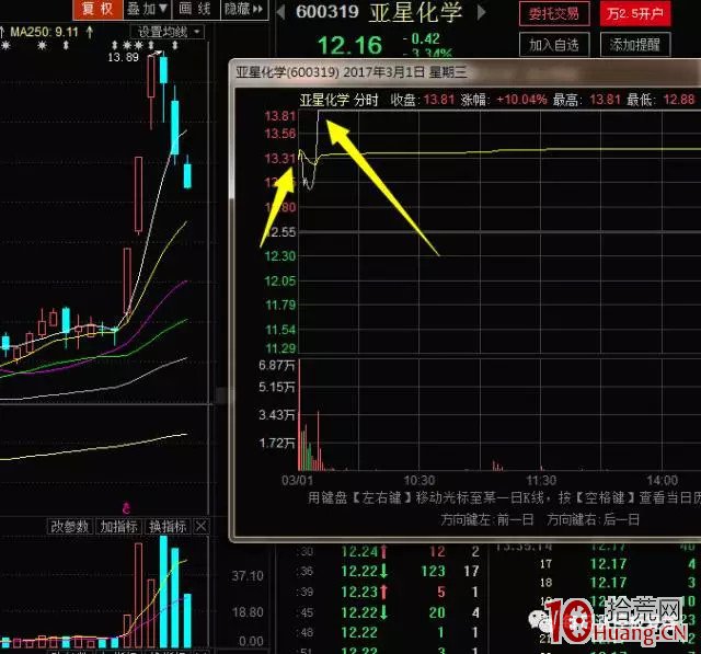 分享一個打板模式 尾盤二板有黃金(圖解) 分享一個打板模式 尾盤二板有黃金(圖解),拾荒網