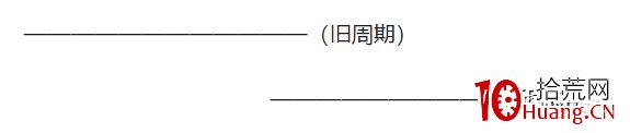 超短線周期理論實戰基礎入門 深度教程(圖騰) 超短線周期理論實戰基礎入門 深度教程(圖騰),拾荒網