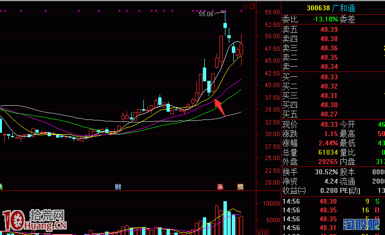 圖解比肩打板收益的方法：強勢股低吸與中線股低吸,拾荒網