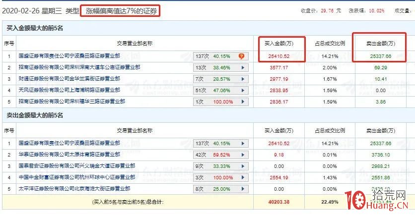 揭秘寧波桑田路如何成就妖股道恩股份?(圖解) 揭秘寧波桑田路如何成就妖股道恩股份?(圖解),拾荒網
