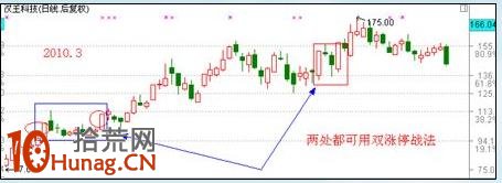 漲停板打板戰法研究圖解(十二):漲停雙響炮 漲停板打板戰法研究圖解(十二):漲停雙響炮,拾荒網