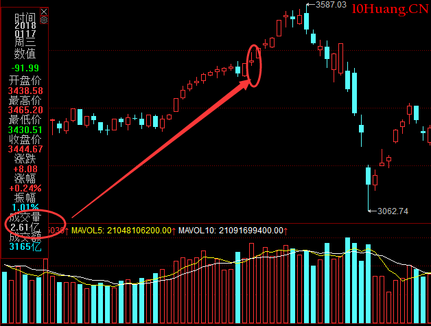 什麼是補量?為什麼常見於莊股操作(圖解) 什麼是補量?為什麼常見於莊股操作(圖解),拾荒網