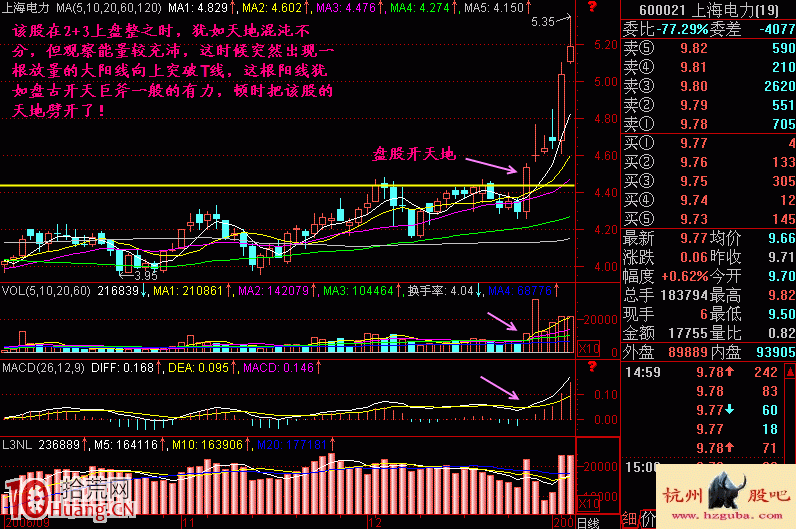 圖解巨量大陽線突破長期橫盤區的漲停板打板買入法 圖解巨量大陽線突破長期橫盤區的漲停板打板買入法,拾荒網