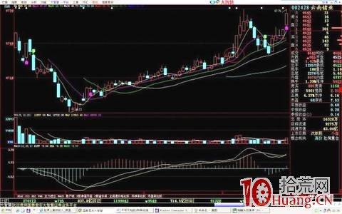 長上影次日漲停板，即反包板模式（圖解）,拾荒網