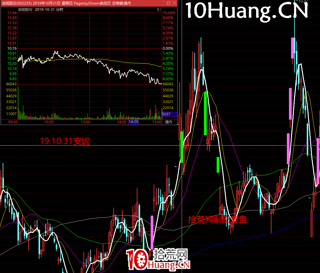 《短線周期理論實踐》深度教程 第9講:趨勢情緒周期的玩法,與爆量賣出法(圖解) 《短線周期理論實踐》深度教程 第9講:趨勢情緒周期的玩法,與爆量賣出法(圖解),拾荒網