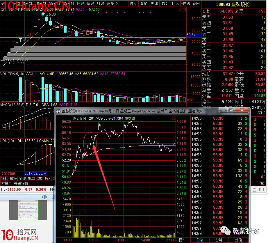 遊資大神退學炒股2017-2018年一年88倍之旅的交割單附圖復盤（第二部分）,拾荒網