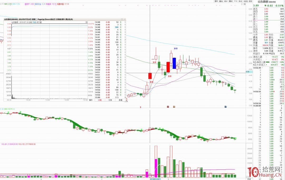 我的首板打板選股模式_3：板塊龍頭打出絕對空間的，龍頭一字買不到，資金挖掘的補漲龍頭（圖解）,拾荒網