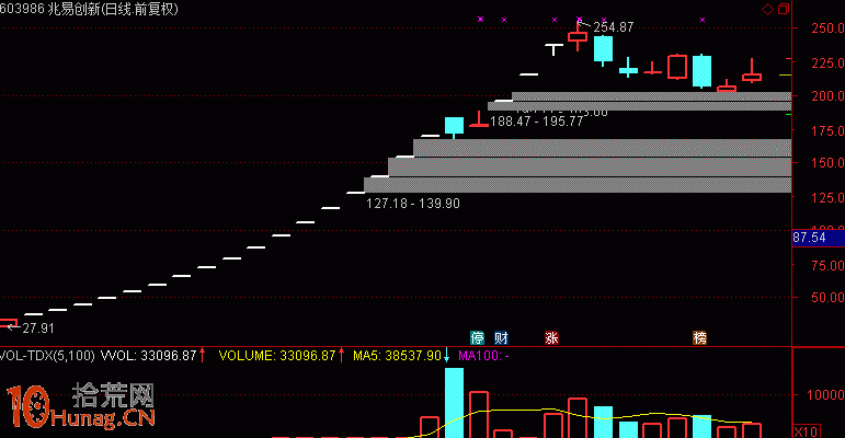 龍虎榜遊資席位三大流派案例圖解:上海系 搶一字板 龍虎榜遊資席位三大流派案例圖解:上海系 搶一字板,拾荒網