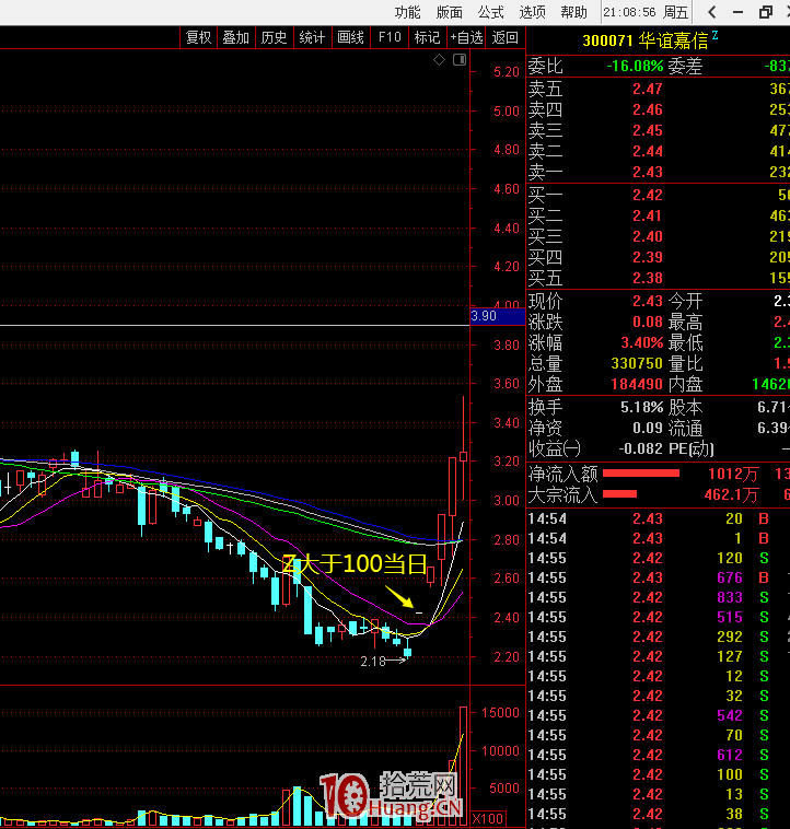 成交量分析系列 2：龍頭股的人氣和集中度，集合競價研判漲停板的量化計算 深度教程（圖解）,拾荒網