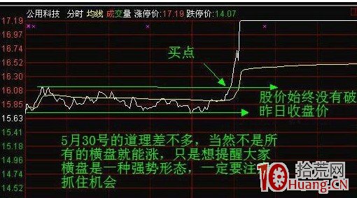 圖解如何從分時圖捕捉主升浪買點,拾荒網