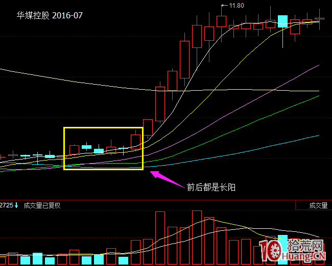 手把手教你做漲停雙響炮板戰法（圖解）,拾荒網