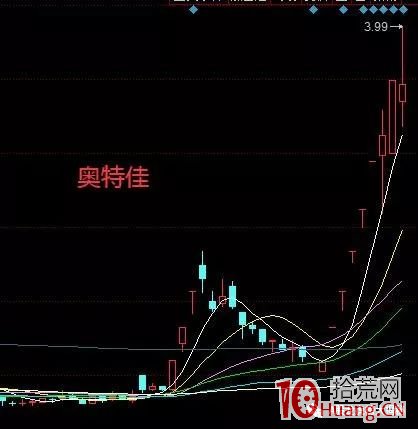 牛股如何煉成?星期六17根漲停K線、模塑科技15根漲停K線,它呢?(圖解) 牛股如何煉成?星期六17根漲停K線、模塑科技15根漲停K線,它呢?(圖解),拾荒網