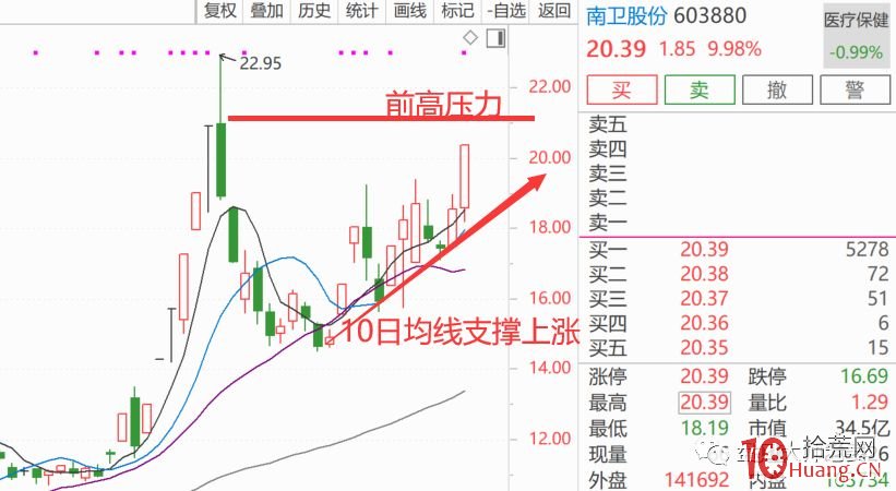 暴跌行情的逆勢震蕩型漲停板分時特征（圖解）,拾荒網