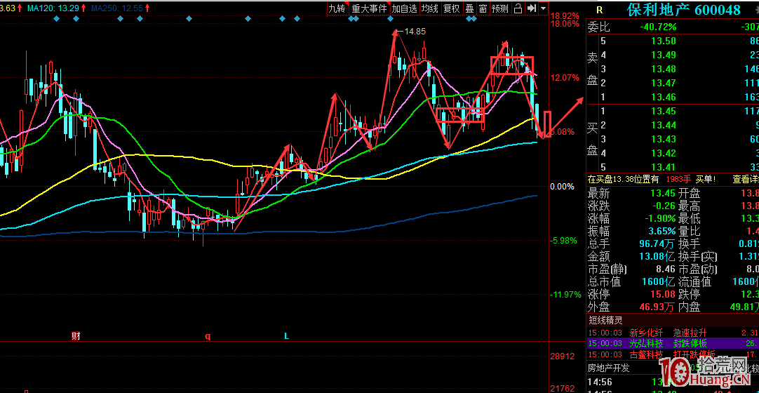 牛股第二波日線筆的確認手法（圖解）,拾荒網