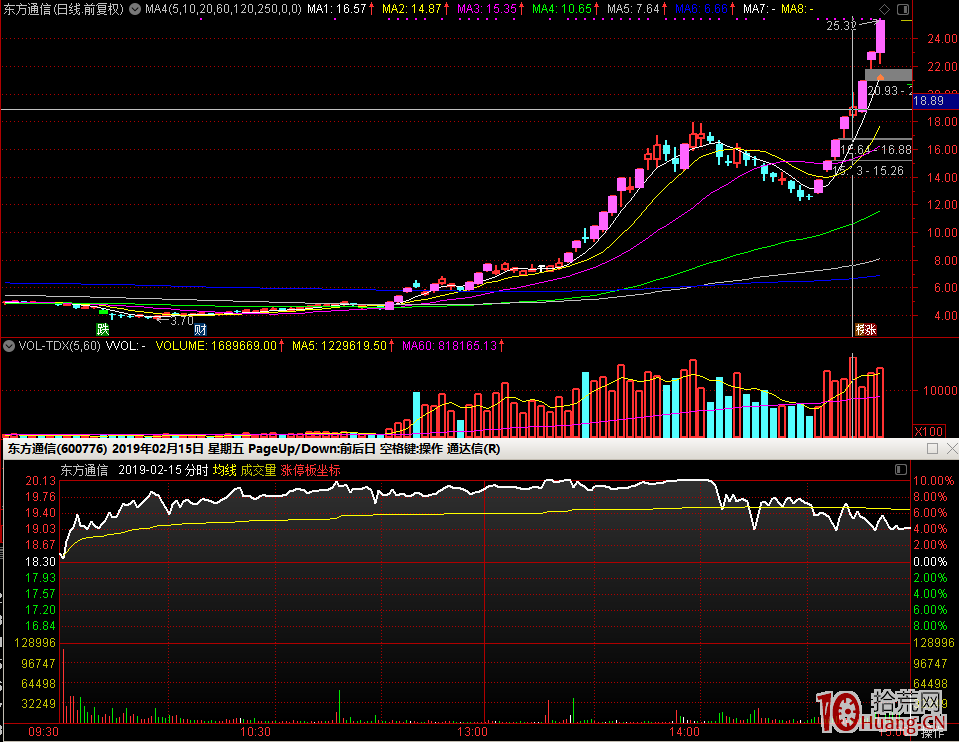 妖股的打板技巧：爆量、爛板、搶籌（圖解）,拾荒網