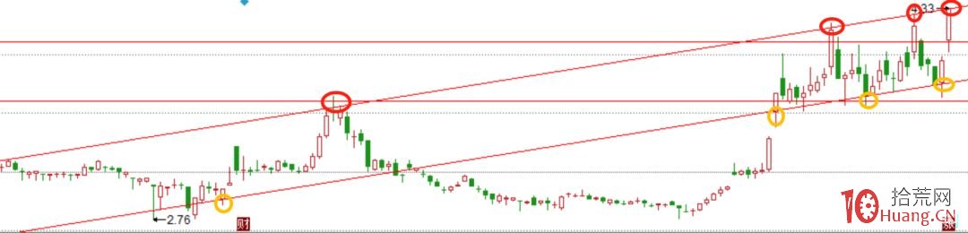 價值連城的遊資戰法！遊資到底喜歡什麼樣的股票（圖解）,拾荒網