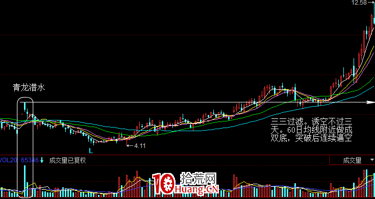 一種跟蹤強莊的技術——強莊跟蹤之青龍出水（圖解）,拾荒網
