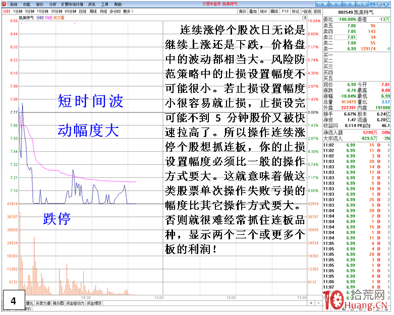 漲停連板股如何持股？如何不被震倉甩下車？（圖解）,拾荒網