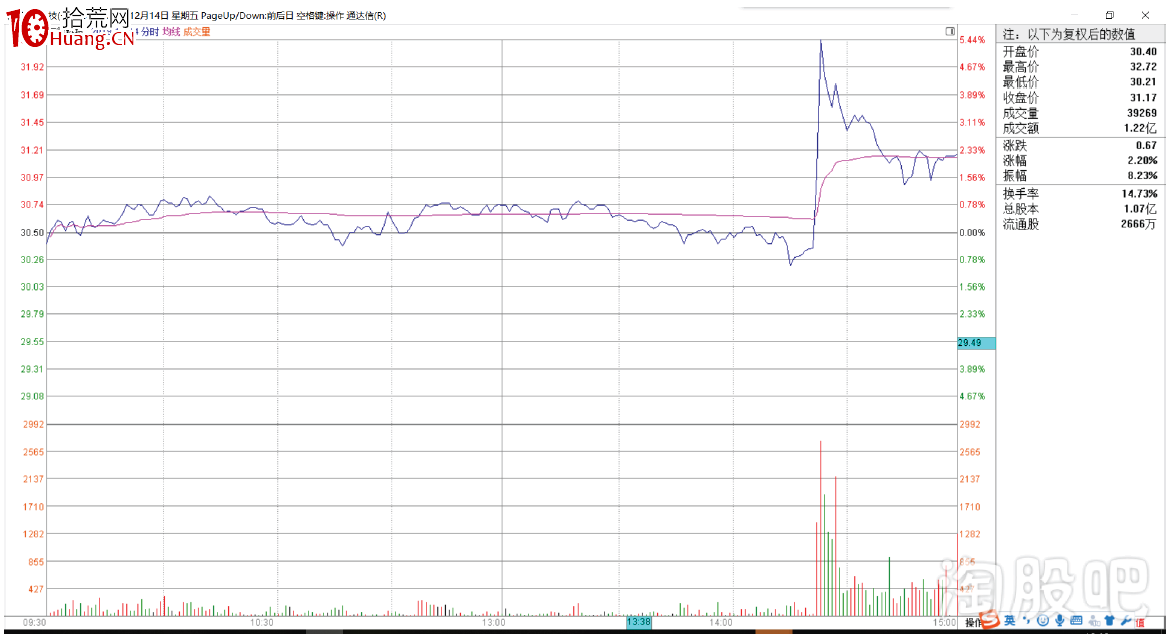 塞外書生:提前把握跟風漲停的邏輯思路(圖解) 塞外書生:提前把握跟風漲停的邏輯思路(圖解),拾荒網