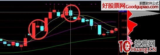 非你莫屬擒漲停（圖解）,拾荒網