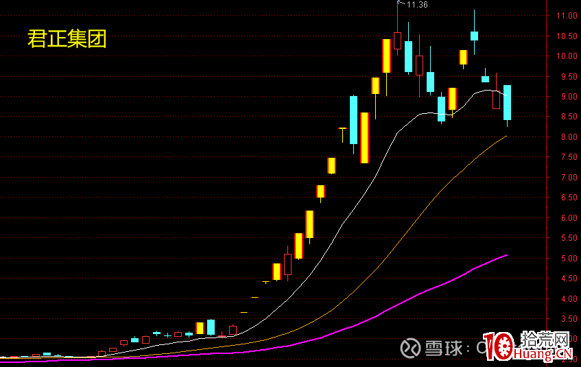 龍頭妖股關鍵之提升審美能力（圖解）,拾荒網