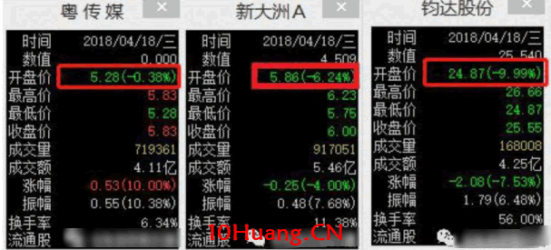 龍頭股低吸手冊深度教程6:主升浪階段的集合競價低吸(圖解) 龍頭股低吸手冊深度教程6:主升浪階段的集合競價低吸(圖解),拾荒網