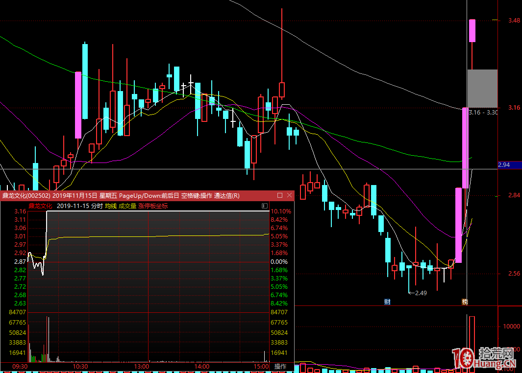 關於首板、二板、三板的開盤價位置的問題與選股(圖解) 關於首板、二板、三板的開盤價位置的問題與選股(圖解),拾荒網