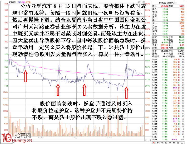 圖解全面綜合分析主力出貨撤退的方法技巧,拾荒網