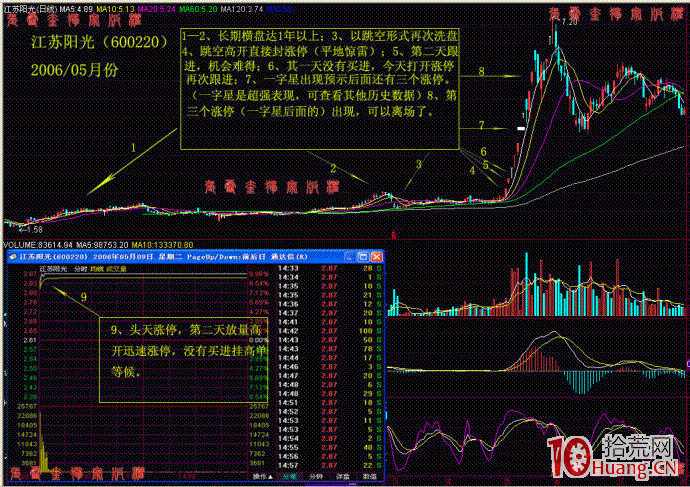 打板就是這麼簡單（圖解）,拾荒網