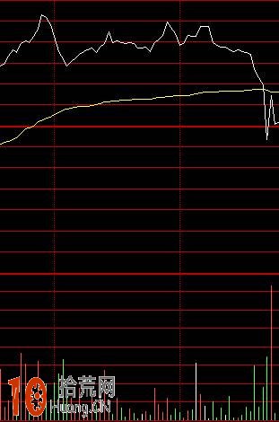 分時調整力度的分析與短線買入時機圖解,拾荒網
