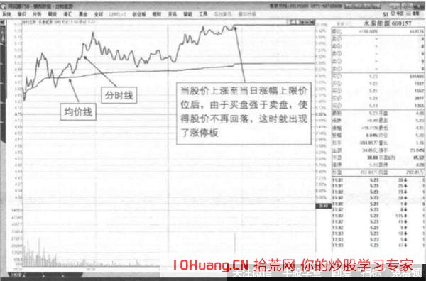 漲停板和跌停板的基礎知識入門,拾荒網
