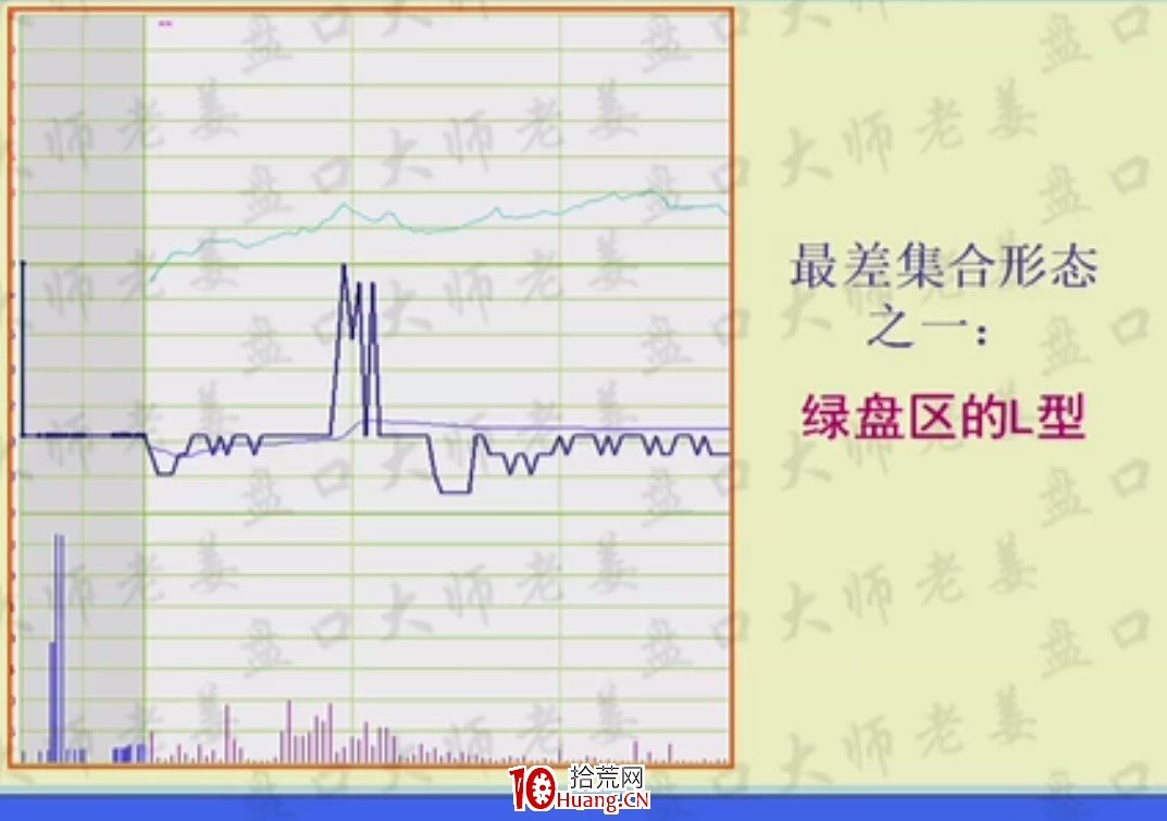 競價抓漲停,八種經典集合競價圖形牢記在心,收藏版(圖解) 競價抓漲停,八種經典集合競價圖形牢記在心,收藏版(圖解),拾荒網