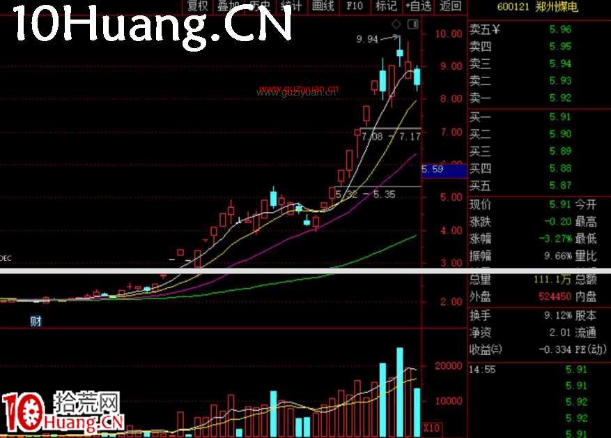 妖股系統戰法深度教程6:妖股的形態系統(圖解) 妖股系統戰法深度教程6:妖股的形態系統(圖解),拾荒網